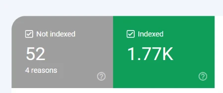 Indexed status of URLs in Google Search Console