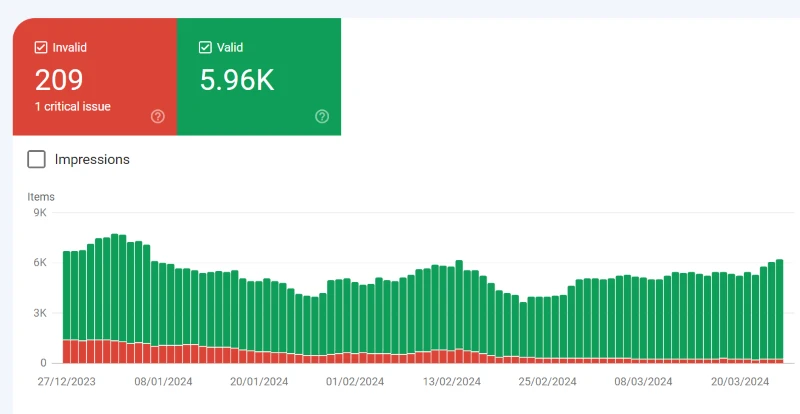 Merchant listings in Google Search Console