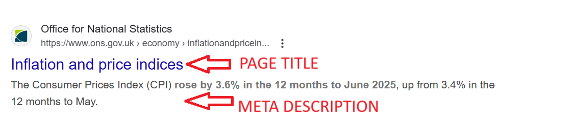 Showing page title and meta description